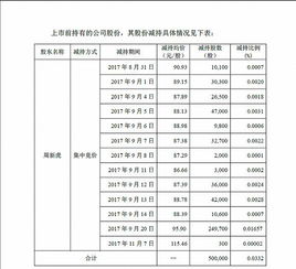 洋河股份申购价格是60元，升值空间到底大不大，今天是11月5号，怎么还没有开盘呐？那位大虾帮帮忙说说情况