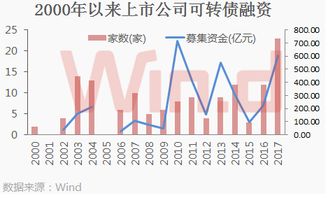 主题：买壳上市的主要目的就是配股融资。 问：那么对于原来二级市场持股人有什么关联影响?