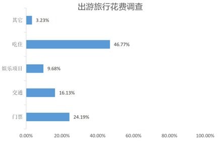 旅游系统构成要素(旅游系统构成要素是什么)