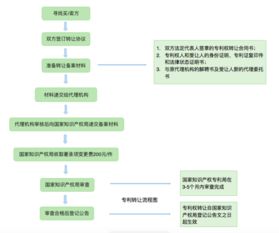 公司如何转让？要办哪些流程和手续