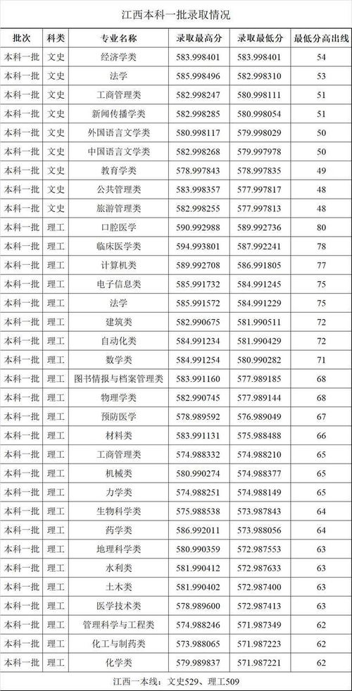 河南郑州一本大学有几个