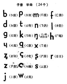 失败拼音是什么