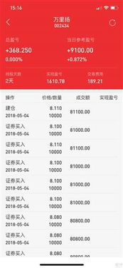 买100股 涨一元我赚多少哦 买时上多少税