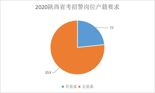 公安执法勤务类考专业知识么