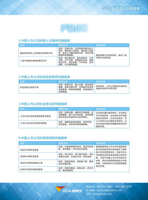 国泰安数据库里有没有企业借款分类数据