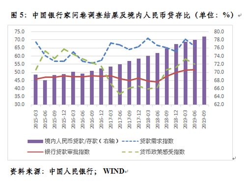 中国降准降息政策，货币流通量增大，为什么货币会贬值物价为什么会涨，黄金为什么会涨，请各位高手指点。