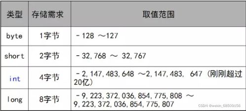 第一章 Java基础入门 项目名称使用小驼峰命名