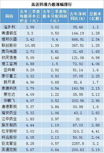 代号600010股在2007年中旬的报价是多少？