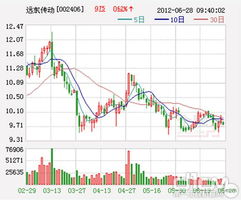 远东传动股票目标价是多少35