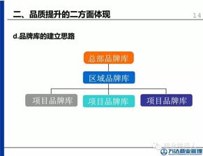 万达广场招商经理一年除了工资佣金都有70万 (招商经理一年推多少pos机)