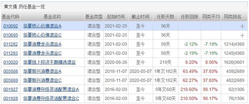 基金对冲是买一个商品两个相反的涨跌，还是买一个商品一个方面（涨、跌），在买回来？？