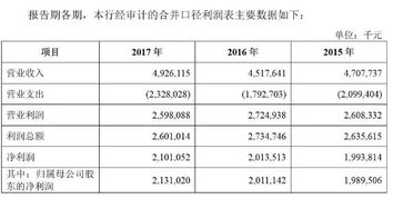 如何理解 在资产回报率给定时，银行资本金越低， 股东回报率越高