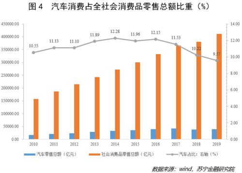 政策推动汽车消费信心增强，AITO丰富产品矩阵