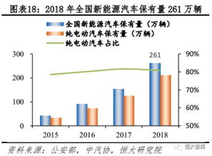 标题：资讯｜中汽协：大功率公共充电桩增长迅速，四年占比提升10%