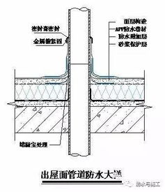 各个部位防水施工图集大全