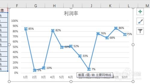 根据下表计算企业第三季度销售利润率