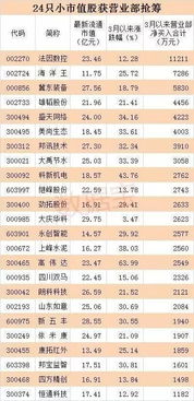 小市值股越来越稀缺 这24只小票机构大手笔抢筹