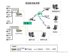 监控布线方法图解