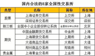 我国的证券交易所可以交易的品种有哪些