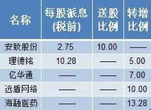 母公司未分配利润转增资本年末报表合并抵消