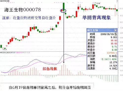 股票买入时,我是以12.83买的,可是为什么成交价是12.93????