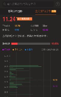 启明信息股价已逼近压力位,这股危险了