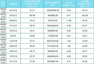 A股就这49只超级潜力股 名单 ,外资重仓,股性活跃,股民 稳