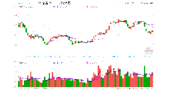 中信国安360私有化是什么意思