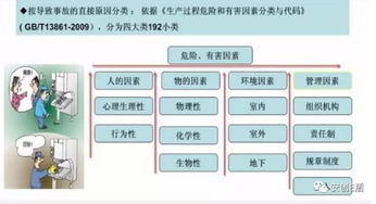 什么是风险判别指标和风险可接受标准?