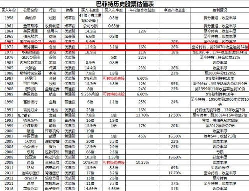 市盈率低于20倍小盘股一定有投资价值吗