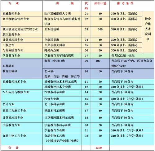 成都有哪些职高可以参加高考