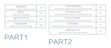 制定科学的备考计划,非金融专业半年也能逆袭通过FRM考试