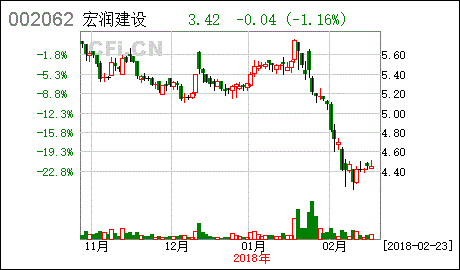 深圳证券交易所于哪一年设立了中小板