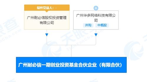 股权投资基金的经营范围：从事对未上市企业的投资，对上市公司非公开发行股票的投资以及相关服务如何理解？