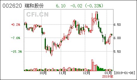 股票资金账户没用会自动销户吗？