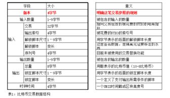 什么是软分叉和硬分叉—软分叉的特点有以下哪几个