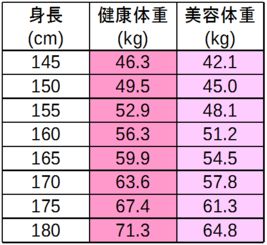 女生标准体重表曝光,来看看你属于哪一种