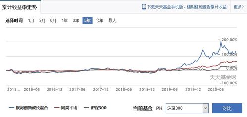 为什么银河创新成长基金每天只能买1000元？