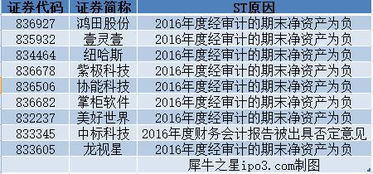 企业一般是由于什么而导致净资产提高的？请举例，谢谢。