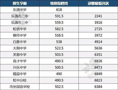 瓯海电大官网？永嘉县电大录取分数线