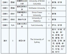 华师附中 华附AP 2019海外名牌大学录取719份,9藤校,2斯坦福,奖学金近2000万元人民币 学子 