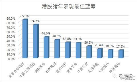 股市收官是什么意思??