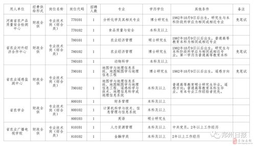 行政能力测验专业知识