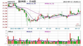 宇信科技千股千评