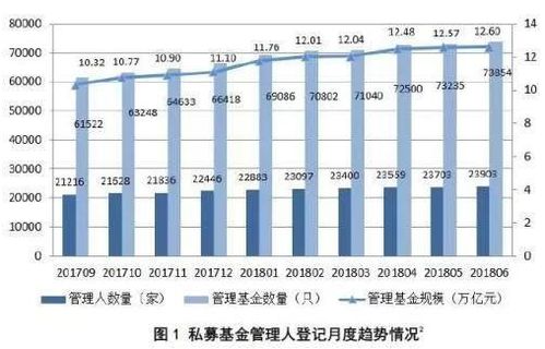 私募基金的运作方式