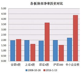 2008年沪市有多少支A股