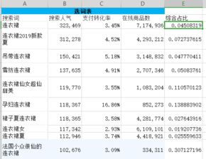 如何找到黄金关键词用到标题中