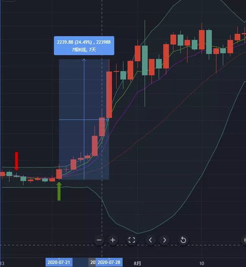 瑞波币天天大涨，不想炒股了，有谁知道瑞波币能炒吗