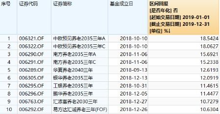 我想买份养老型的基金，最好是定投的，有什么推荐没？