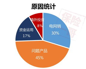 民生保险公司和安诚财险公司哪个好？